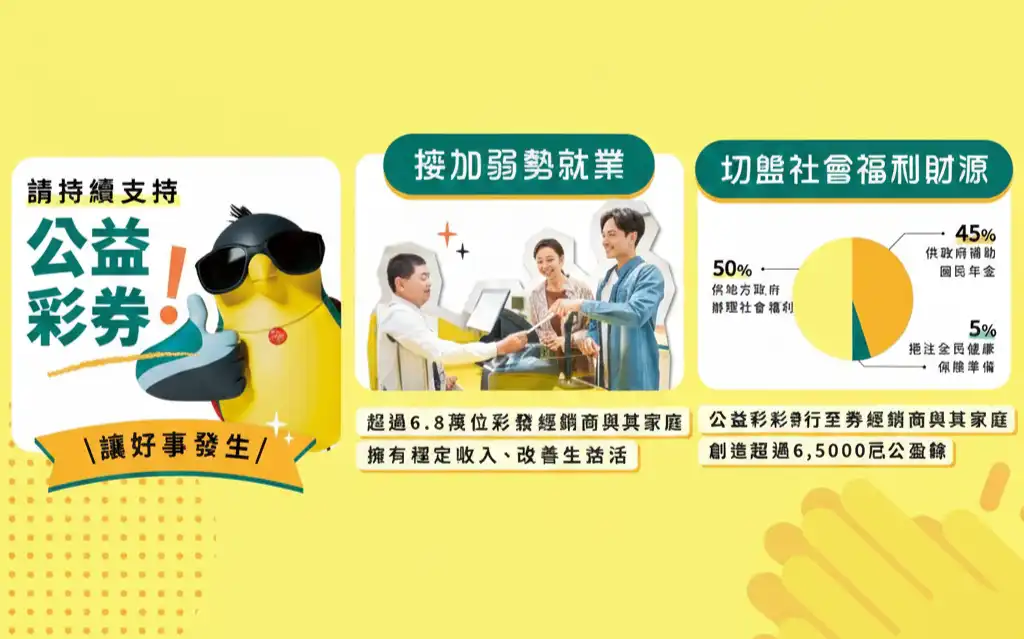 公益彩券締造歷史新猷！年度銷售衝破1634億，盈餘636億助益社福